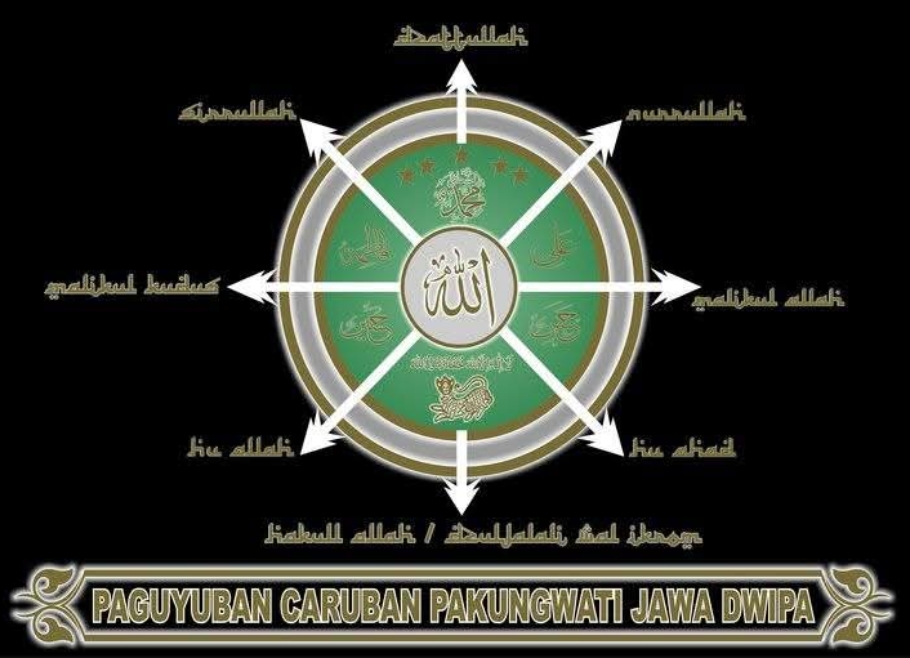 Foto Paguyuban Caruban Pakungwati Jawa Dwipa